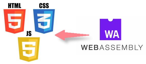 WebAssembly